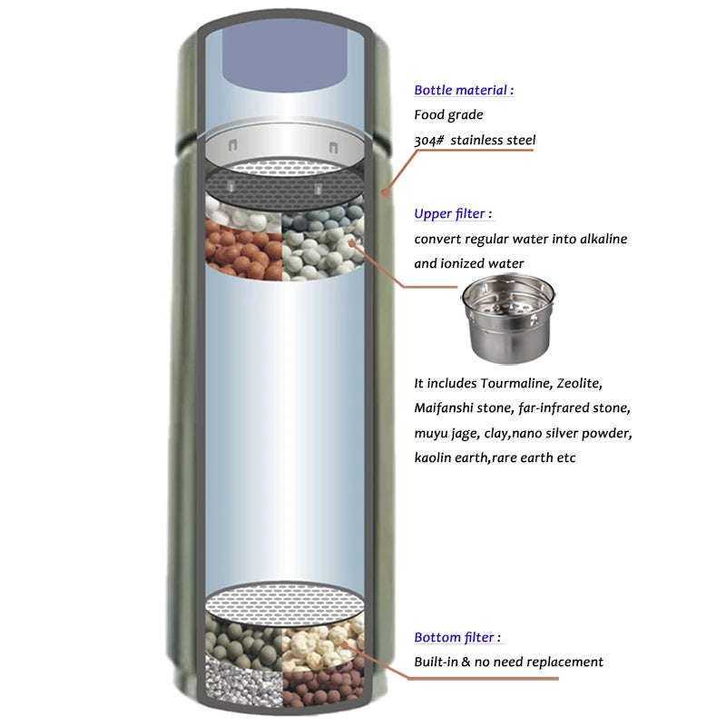 V8 Alkaline pH 9.5 Stainless Alkaline Water Ionizer Bottle -300ml