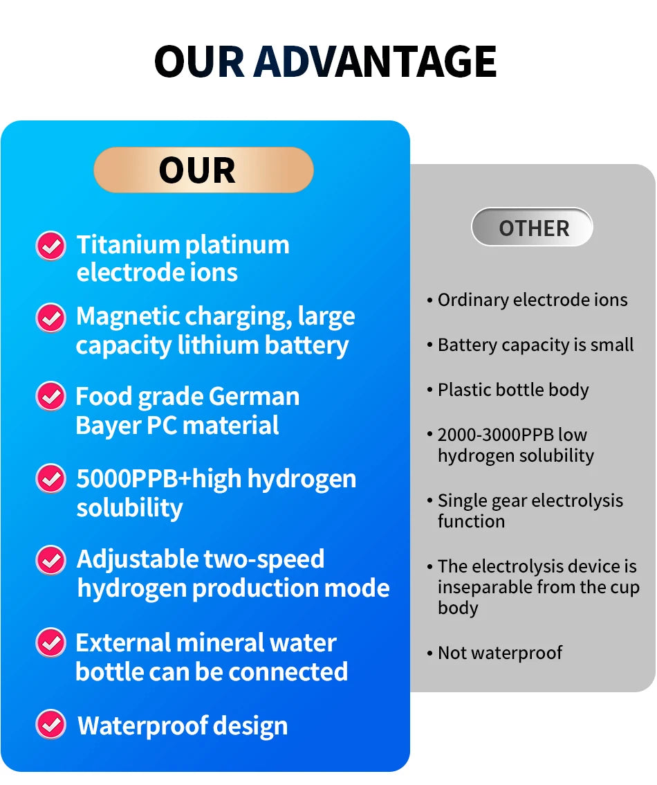 V8 Hydro-tron 6000ppb Hydrogen Water Bottle 230ML